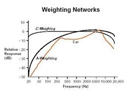 fig3_2